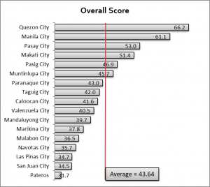 The 2019 Cities and Municipalities Competitiveness Index (CMCI)