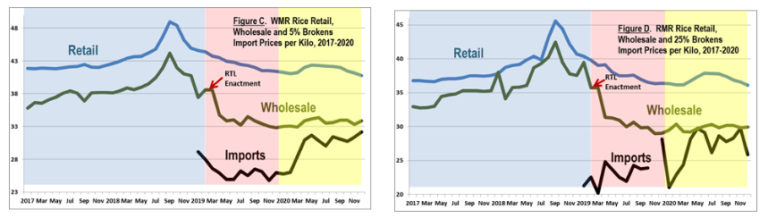 The Rice Tariffication Law in 2025: Evaluating the Benefits, Drawbacks ...